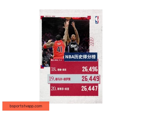 德罗赞生涯总得分超越威尔金斯跻身历史第十七位再创辉煌里程碑