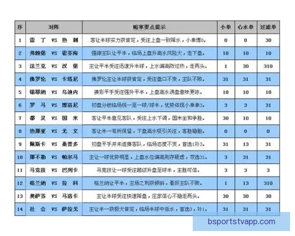 打造专业可靠体育竞猜平台，享受精准投注与实时数据分析体验
